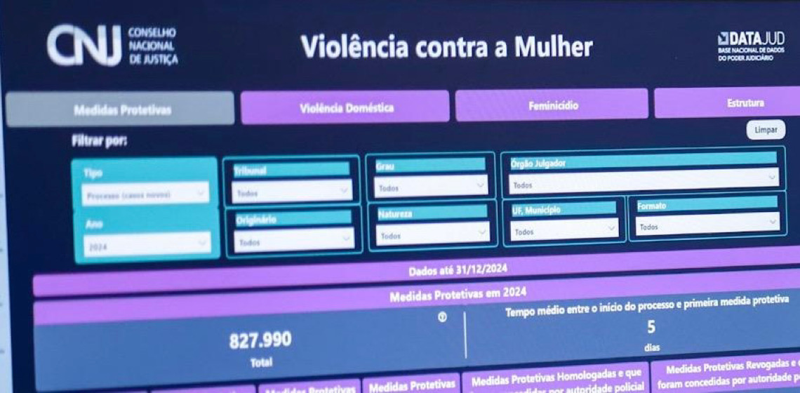 Novo painel do CNJ mostra aumento no número de julgamentos de feminicídio no país